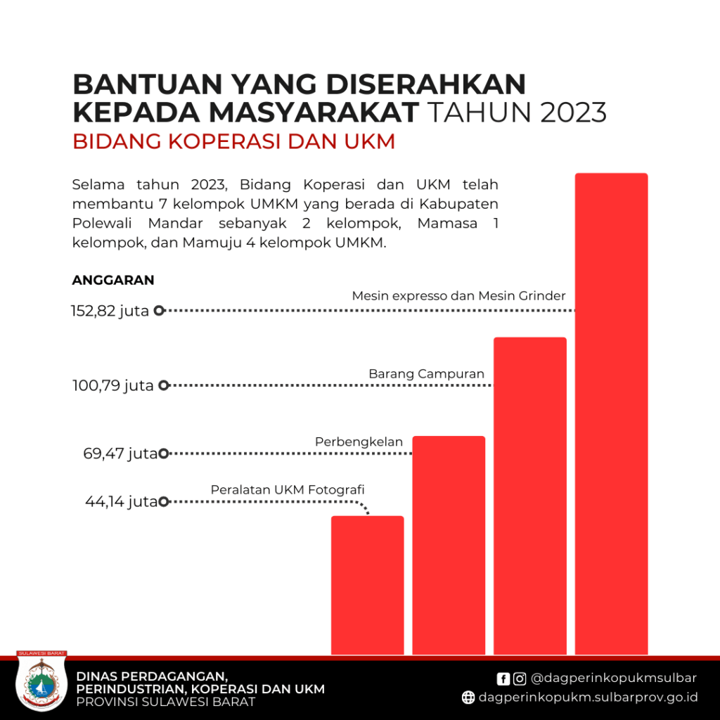 infografis 2 (bidang koperasi dan ukm)