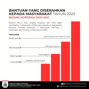 infografis 2 (bidang koperasi dan ukm)